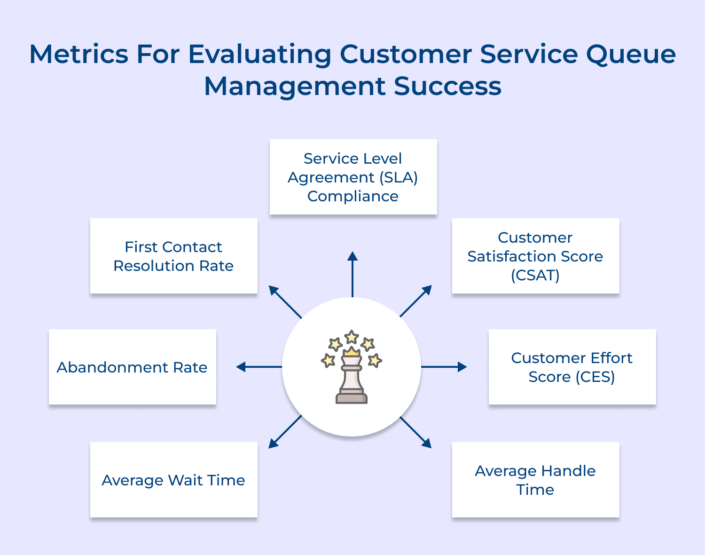 How to Manage Customer Service Queue: 10 Effective Ways