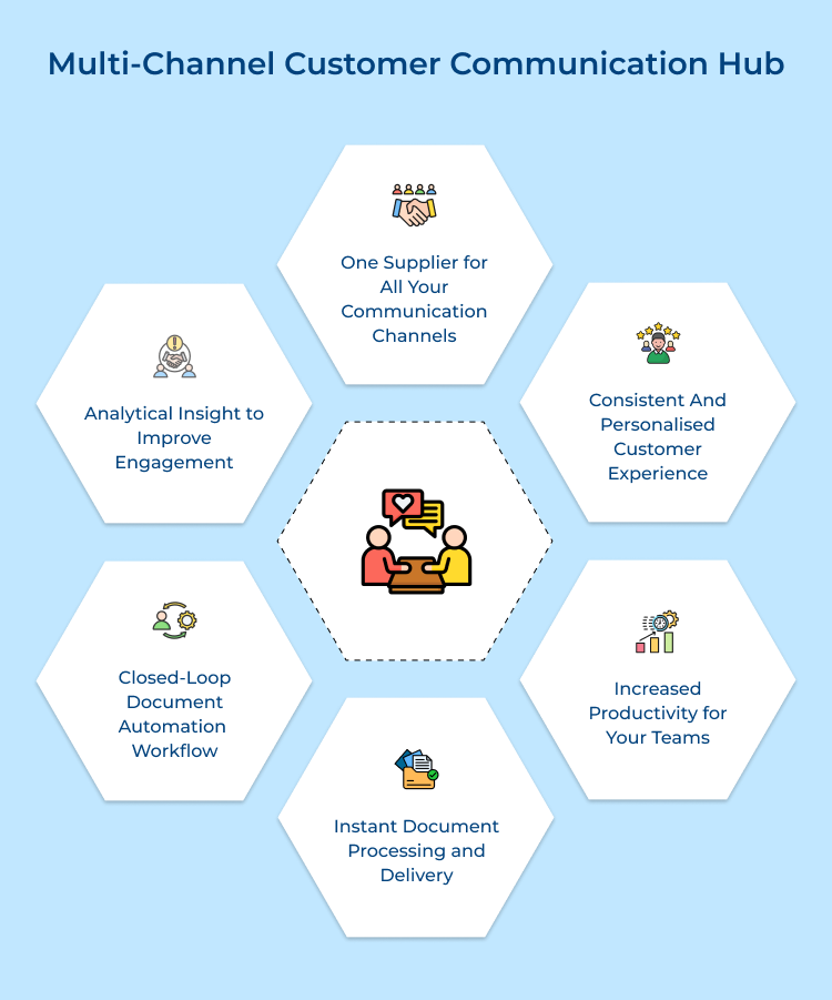multi-channel customer communication hub