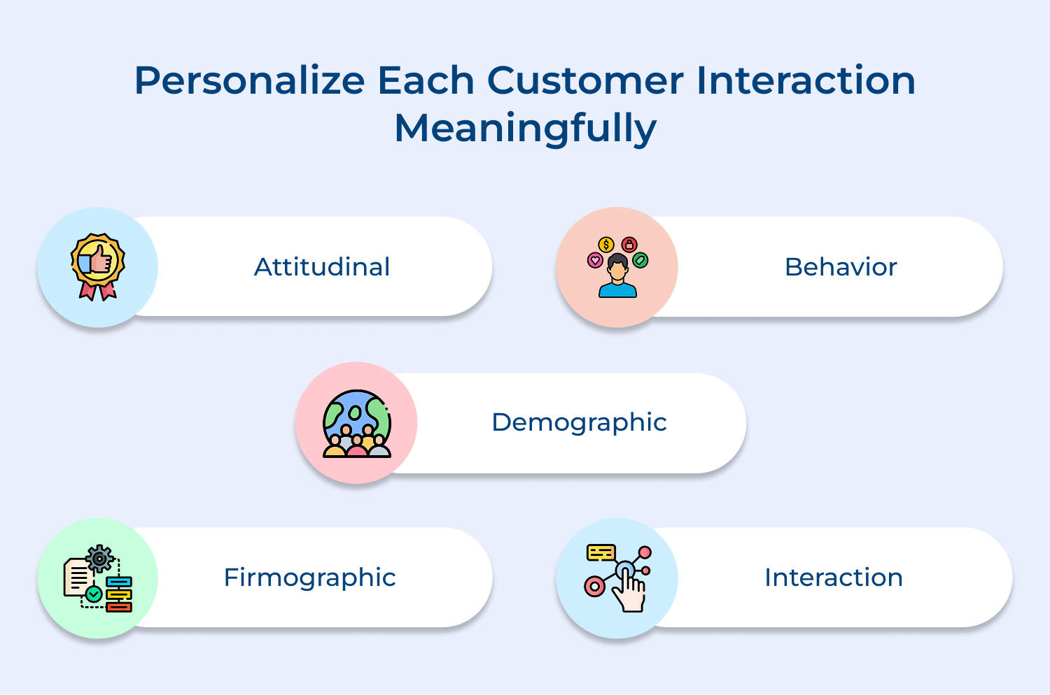 Personalize each customer interaction meaningfully