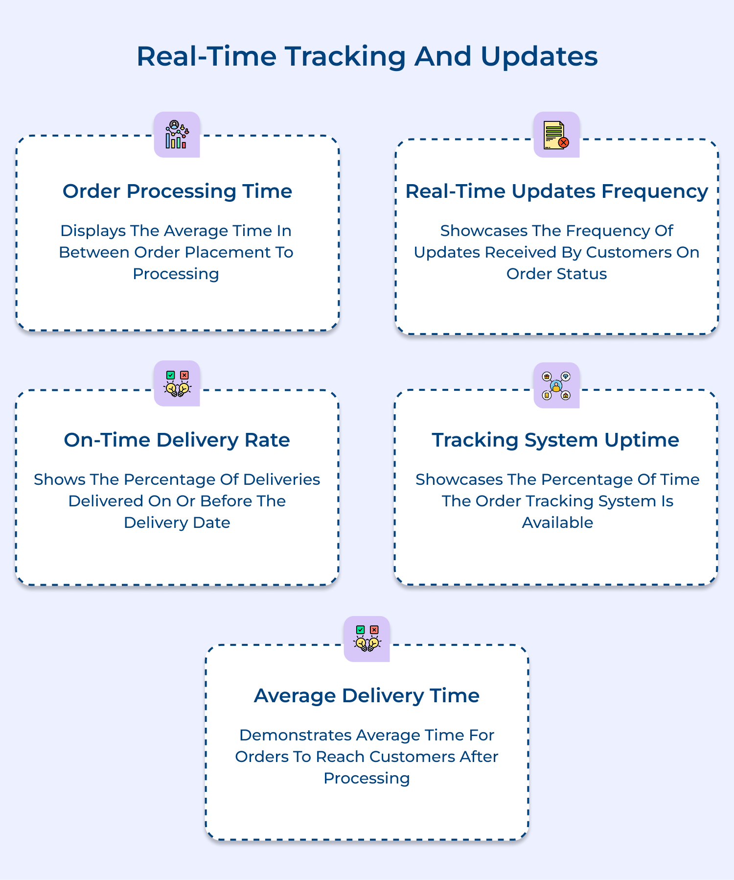 Real-time tracking and updates