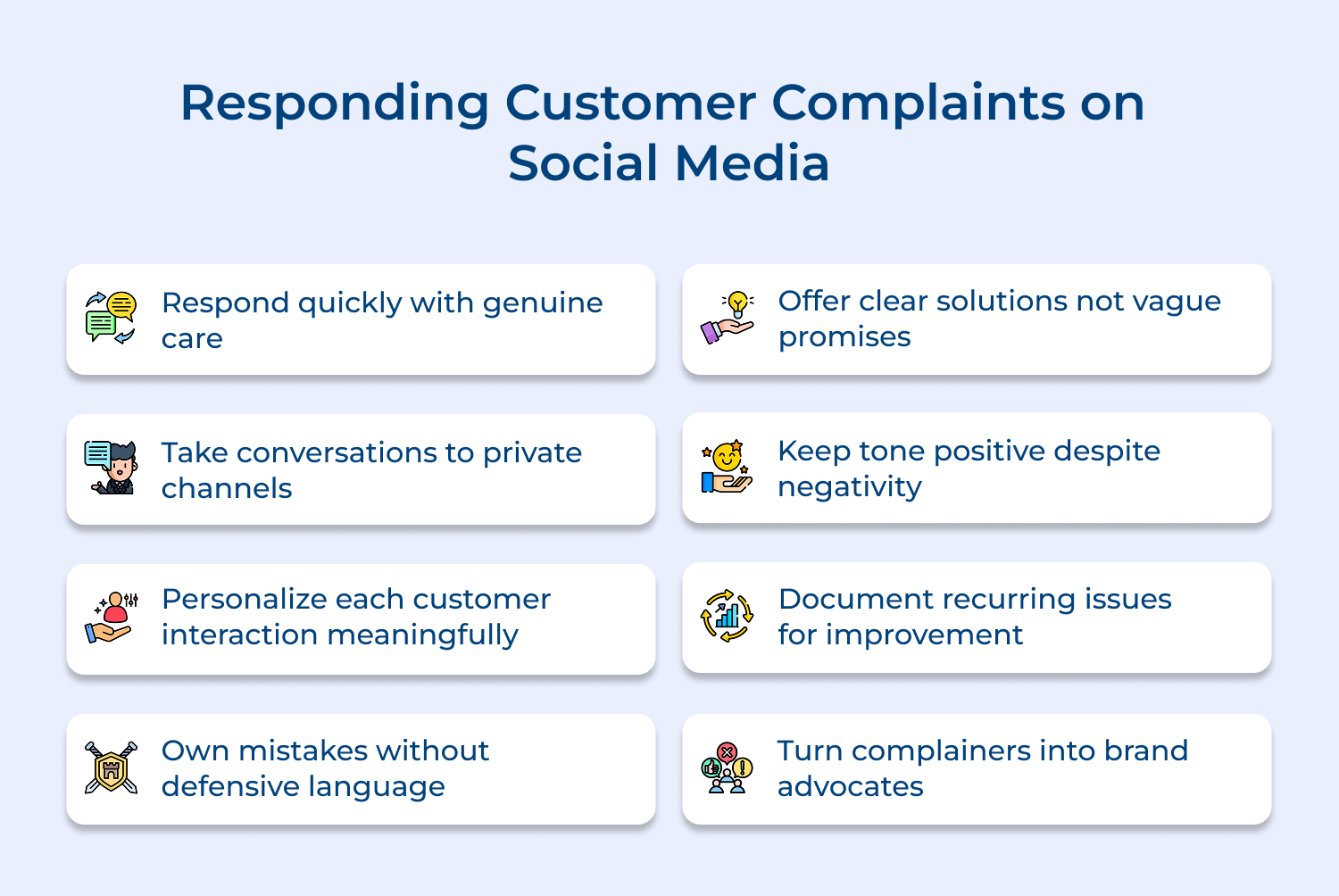 Responding customer complaints on social media