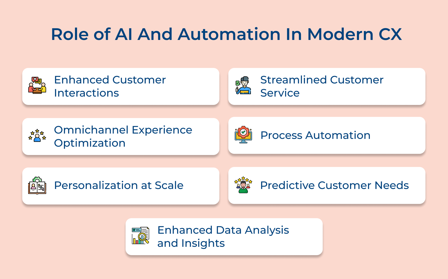 Role of AI and automation in modern CX