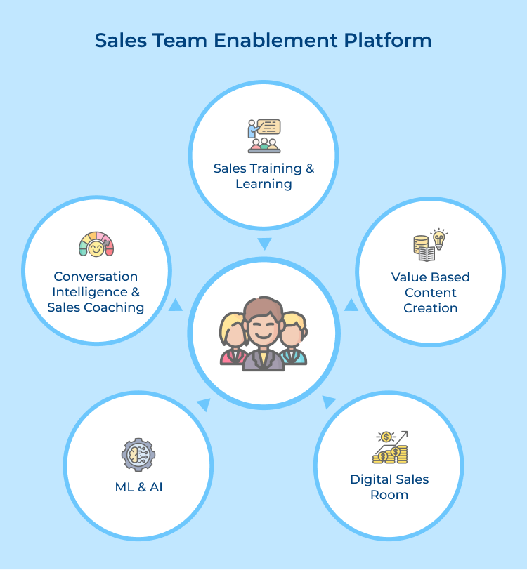 sales team enablement platform