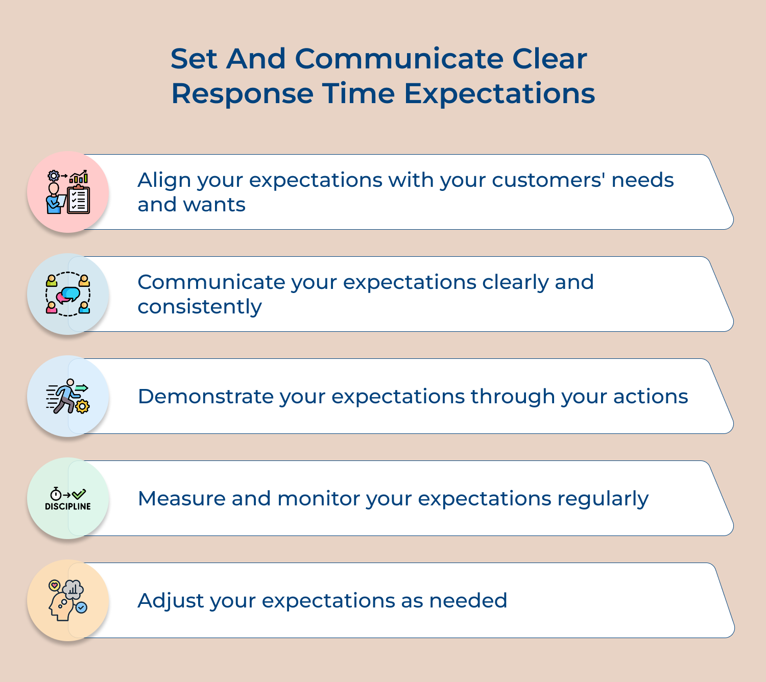 Set and communicate clear response time expectations