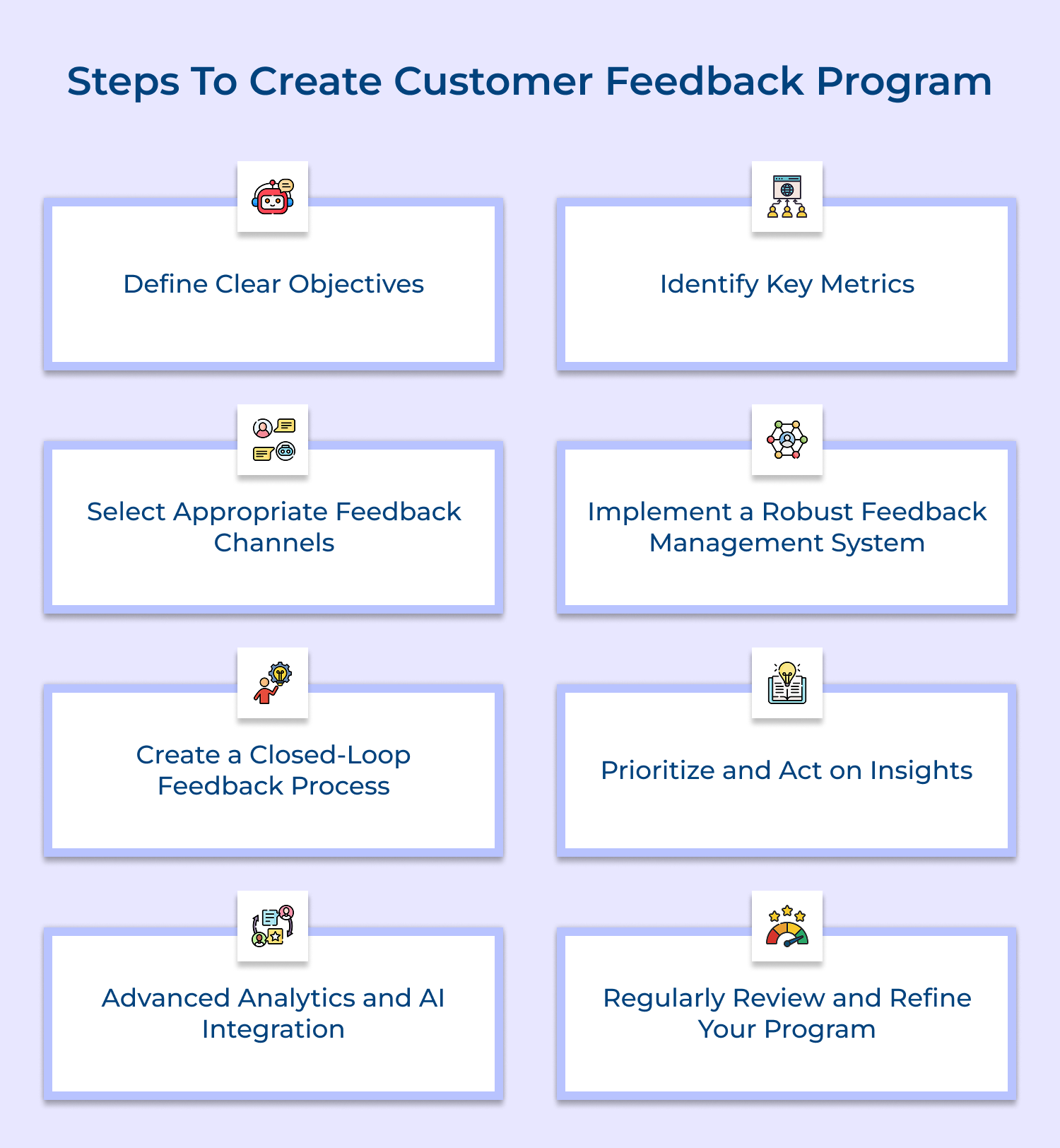 Steps to create customer feedback program