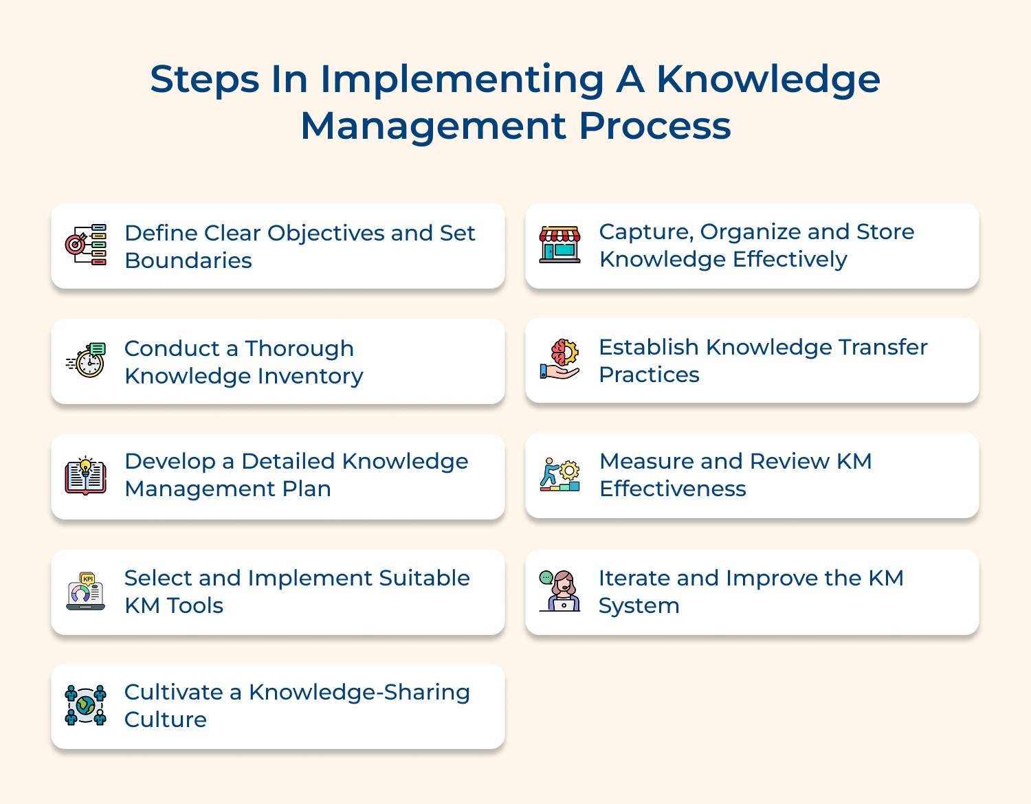 Steps in implementing a knowledge management process