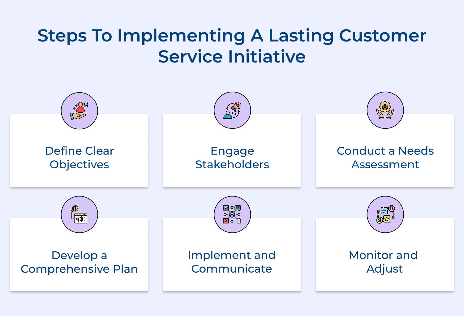 Steps to implementing a lasting customer service initiative
