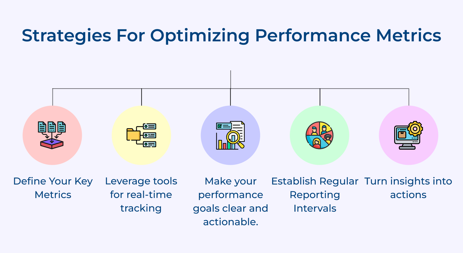 Strategies for optimizing performance metrics
