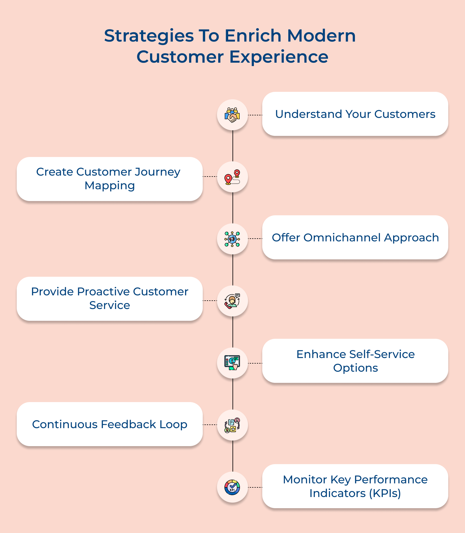 Strategies to enrich modern customer experience