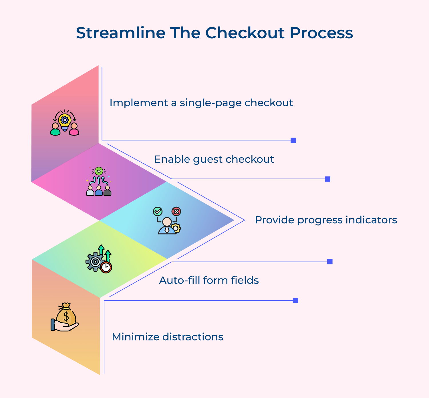 Streamline the checkout process