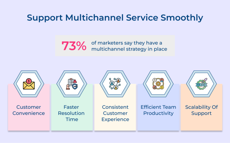 How to Manage Customer Service Queue: 10 Effective Ways