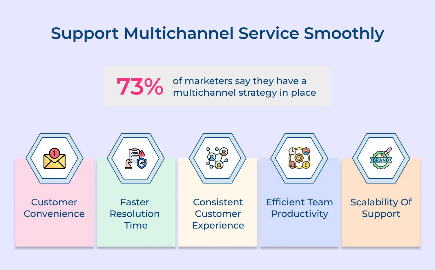 Support multichannel service smoothly