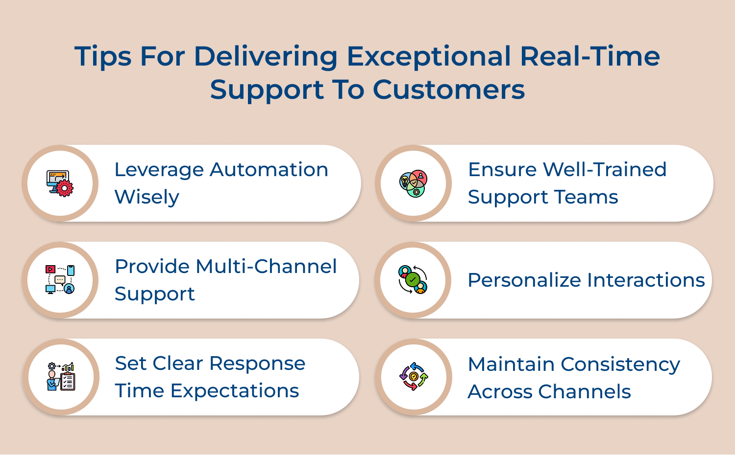 Tips for delivering exceptional real-time support to customers