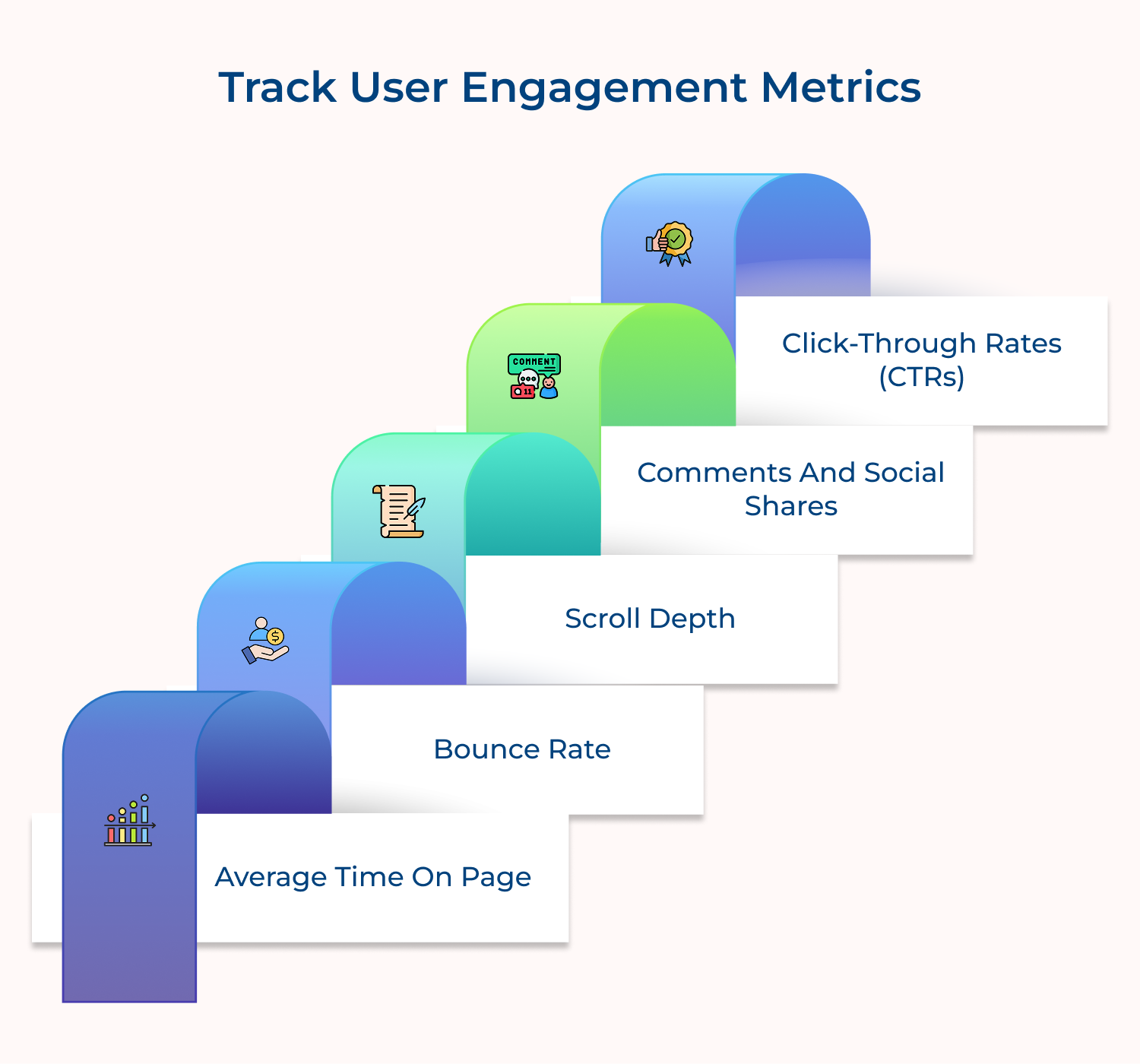 Track user engagement metrics