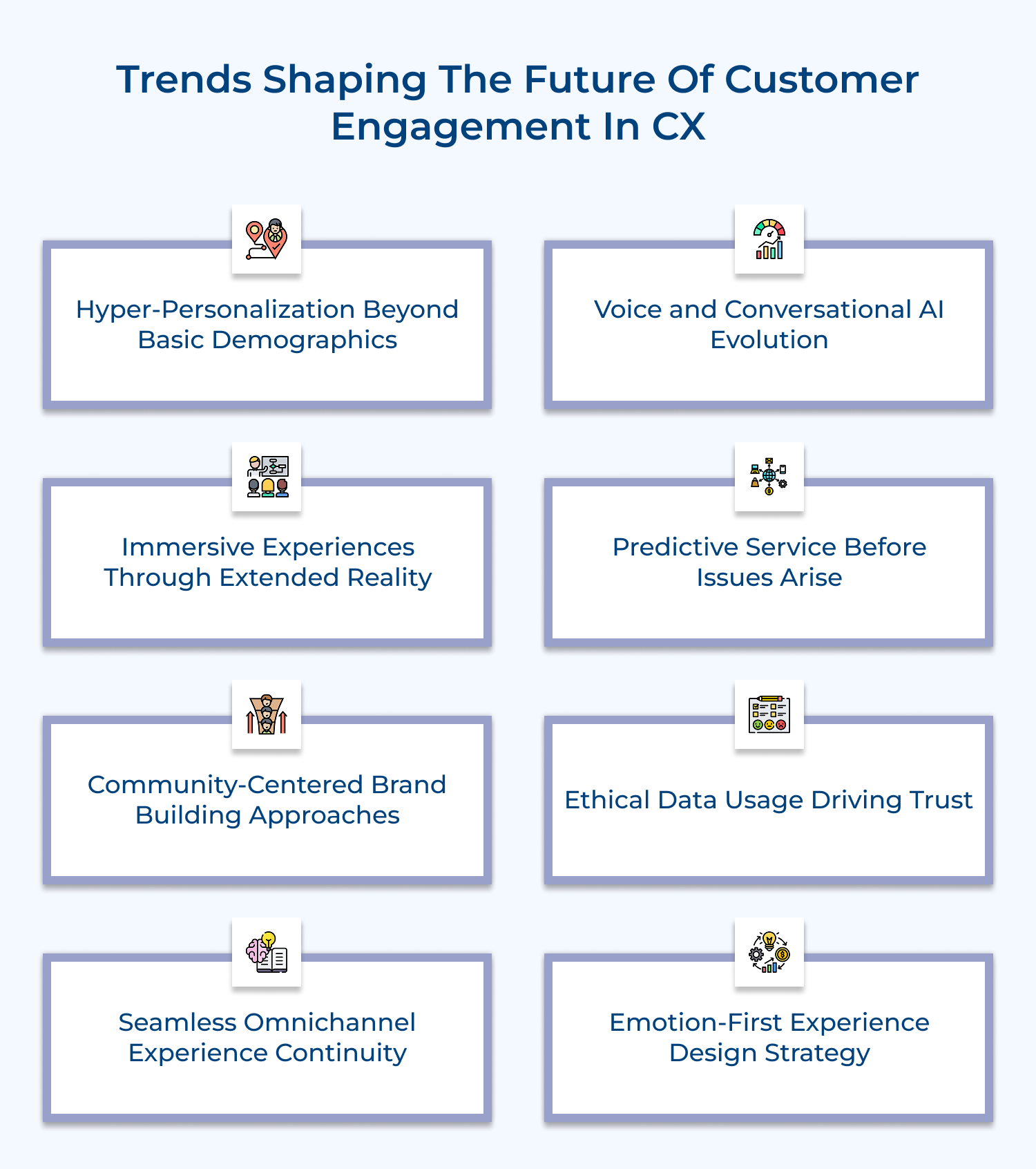 Trends shaping the future of customer engagement in CX