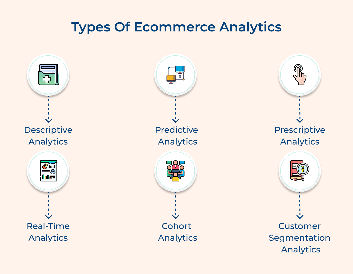 Types of ecommerce analytics