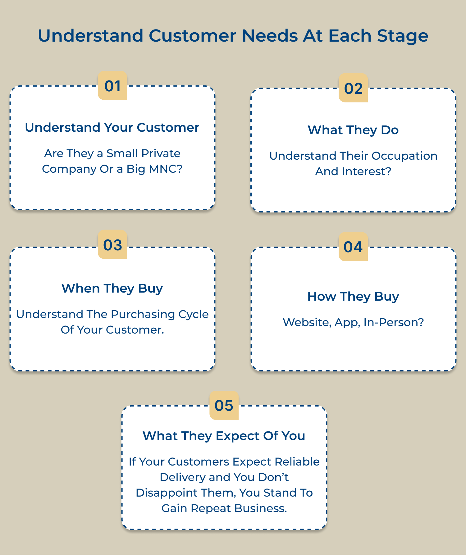 Understand customer needs at each stage