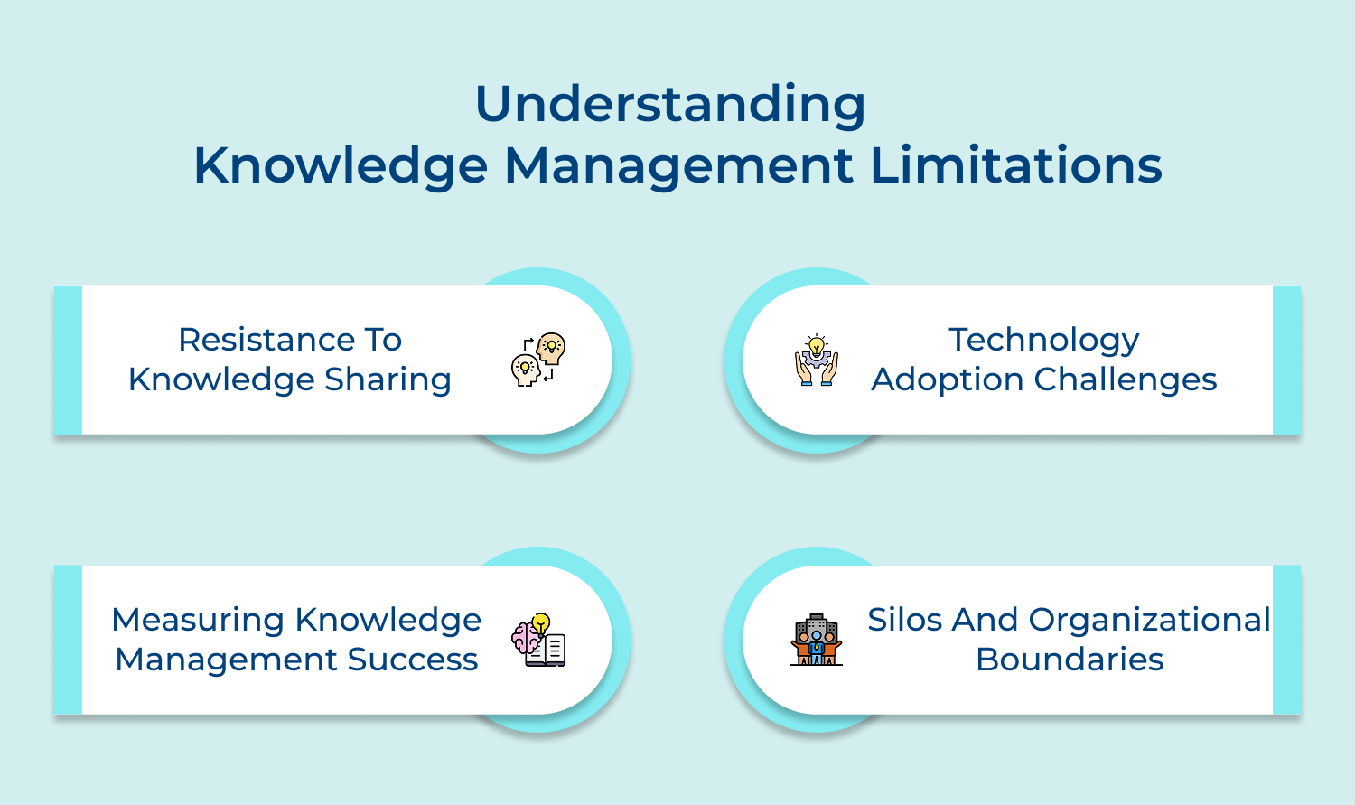 Understanding knowledge management limitations