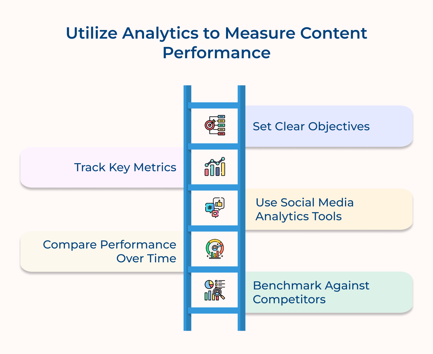 Utilize analytics to measure content performance