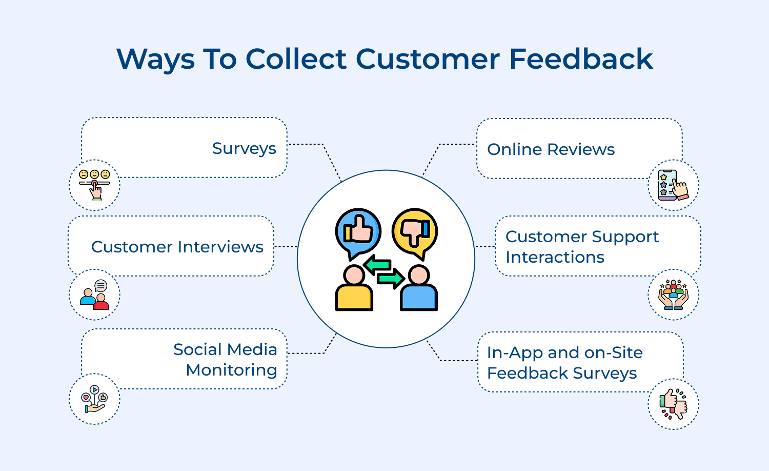 Ways to collect customer feedback
