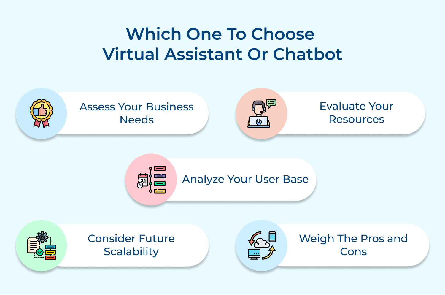 Which one to choose virtual assistant or chatbot