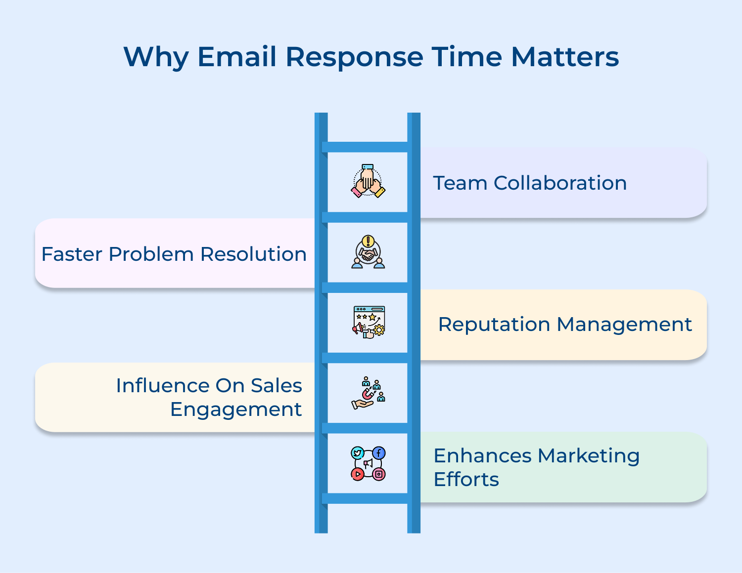 Why Email Response Time Matters