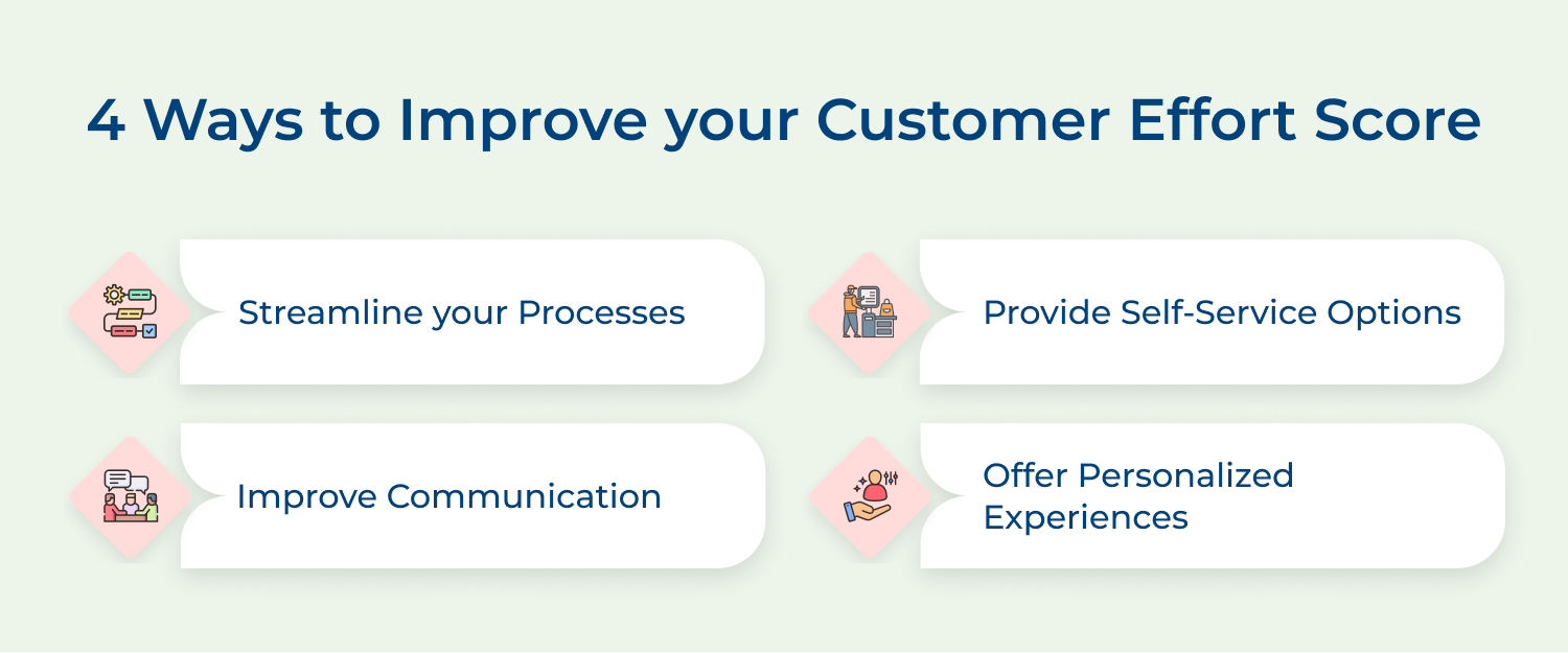 4 ways to improve your customer effort score