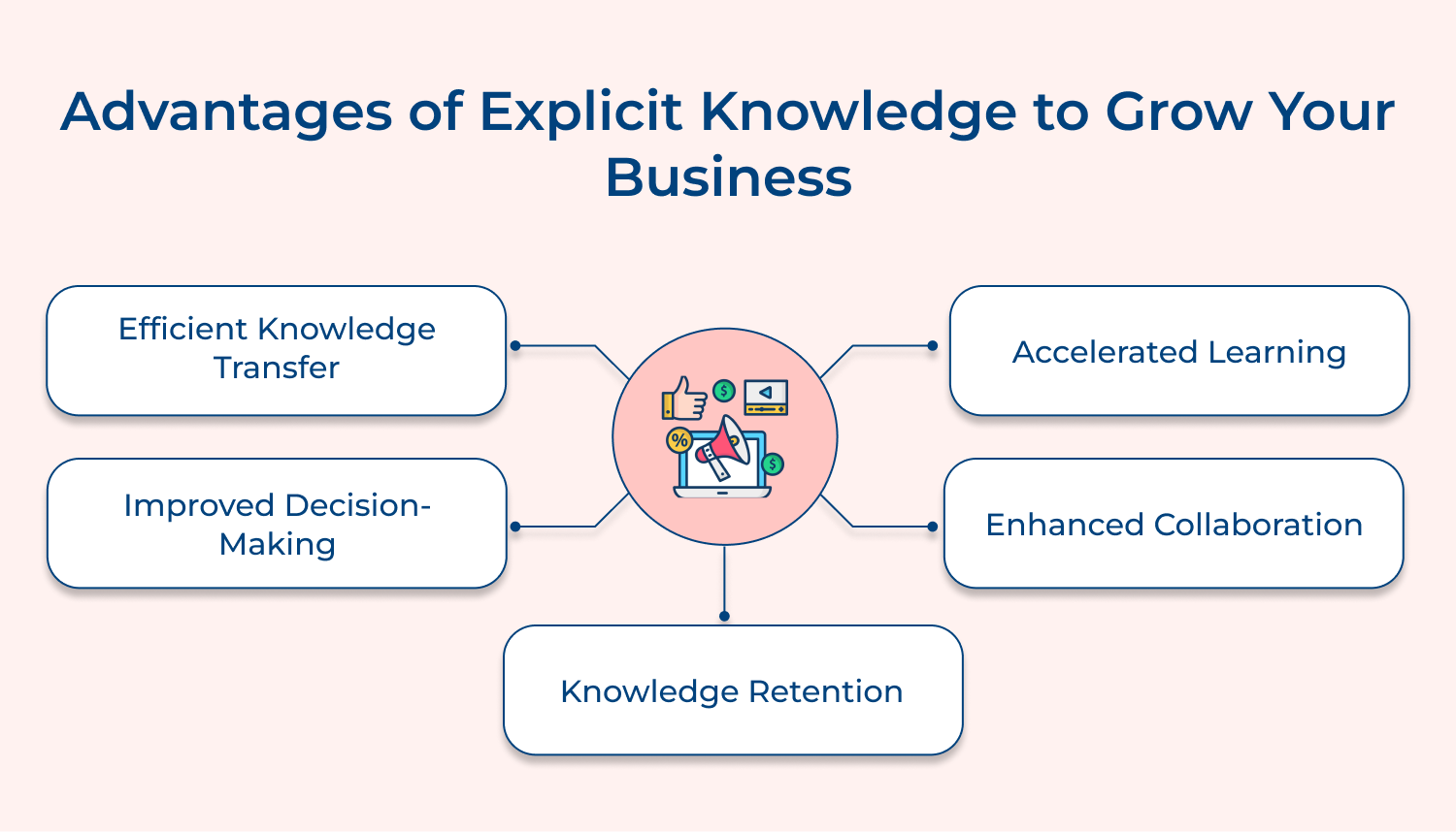 Advantages of explicit knowledge to grow your business