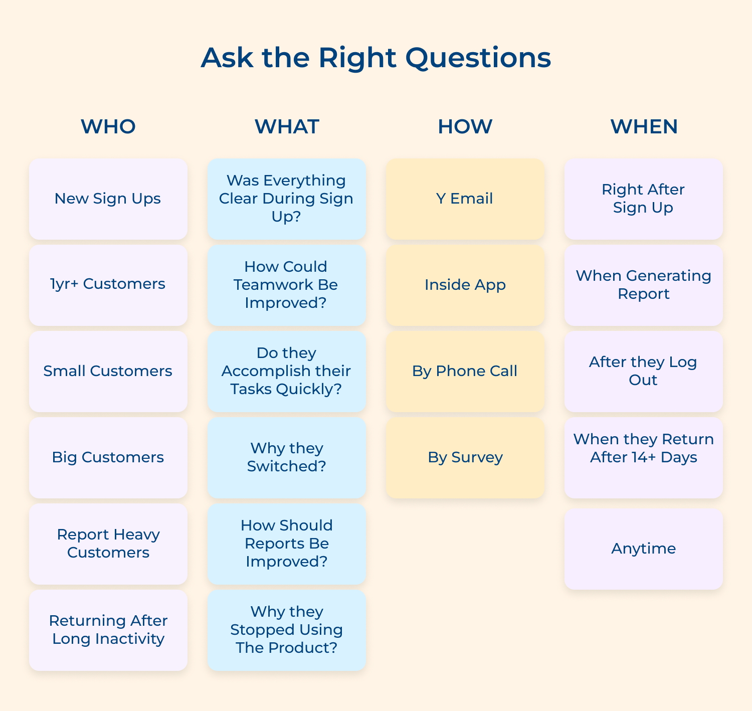 Ask the right questions