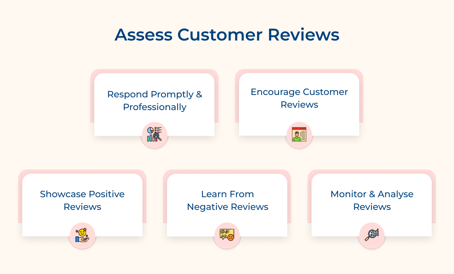 Assess customer reviews