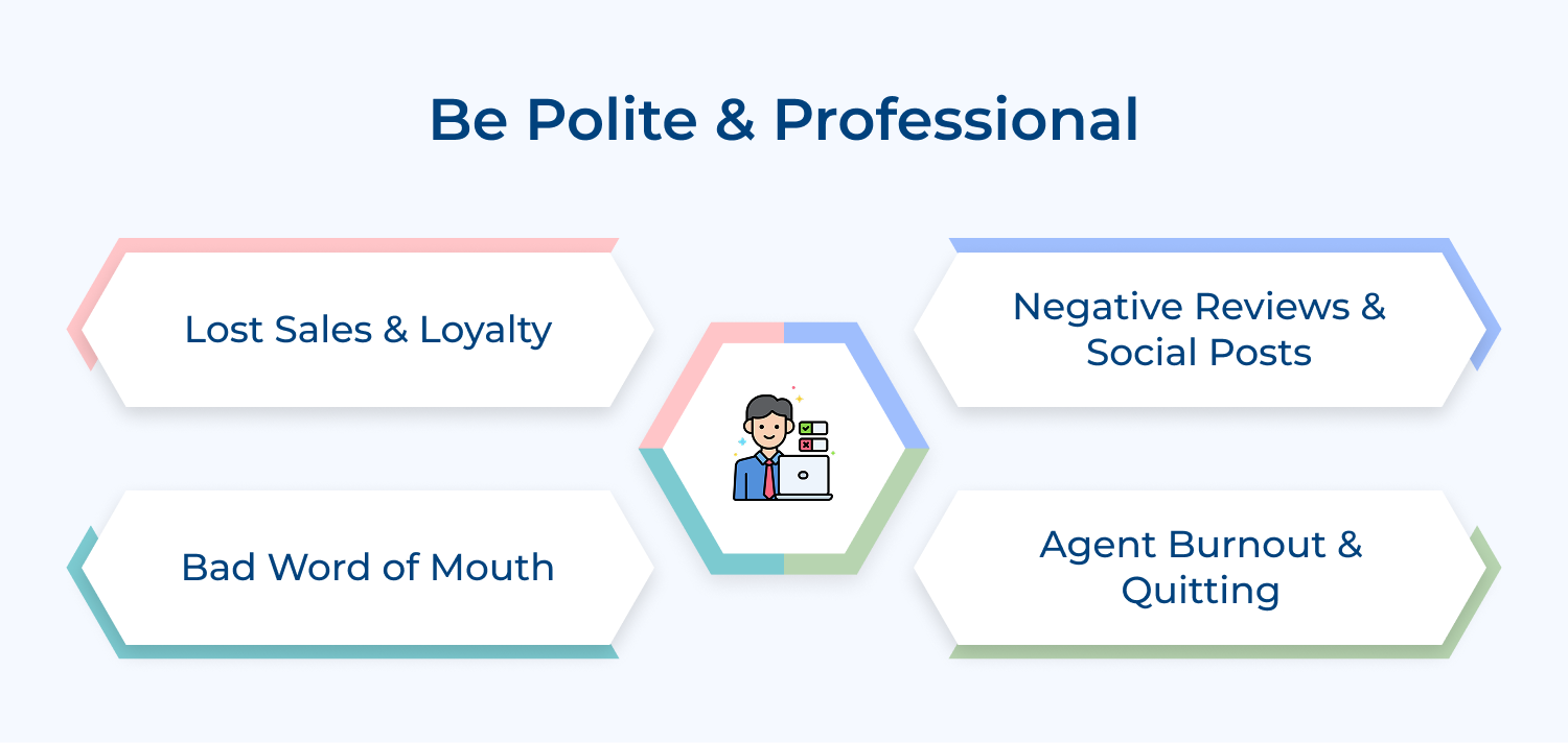Be polite and professional