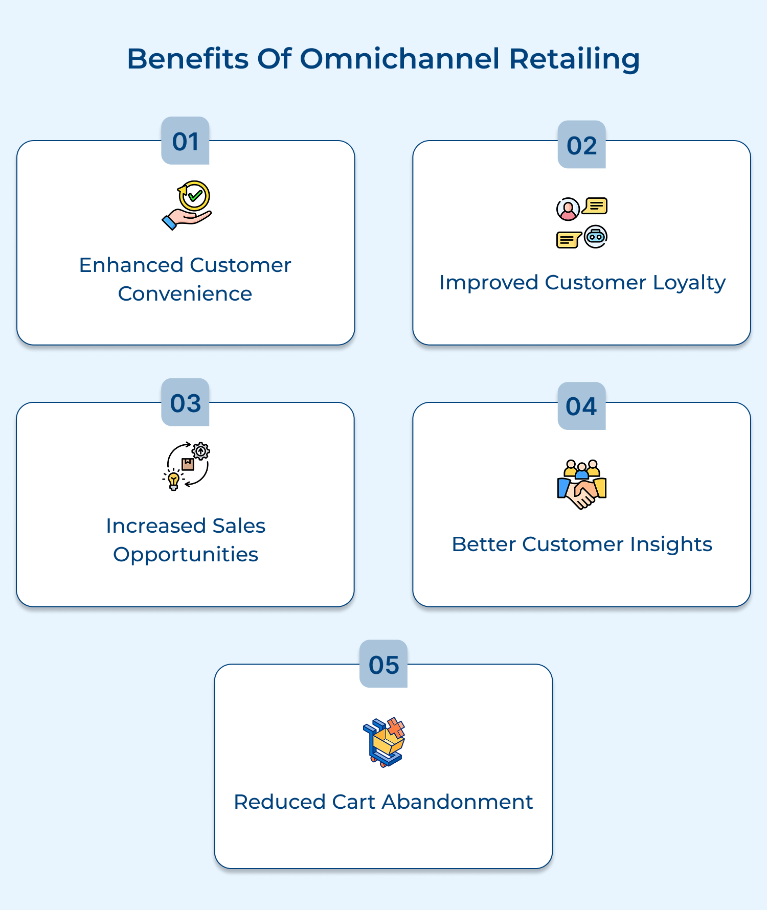 Benefits of omnichannel retailing