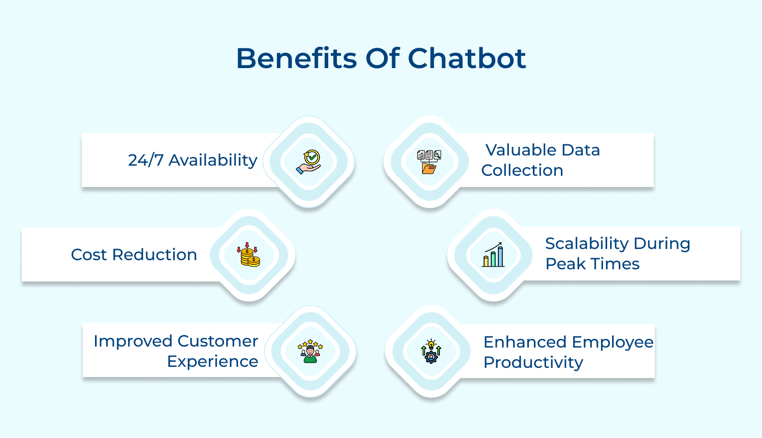 Benefits of chatbot