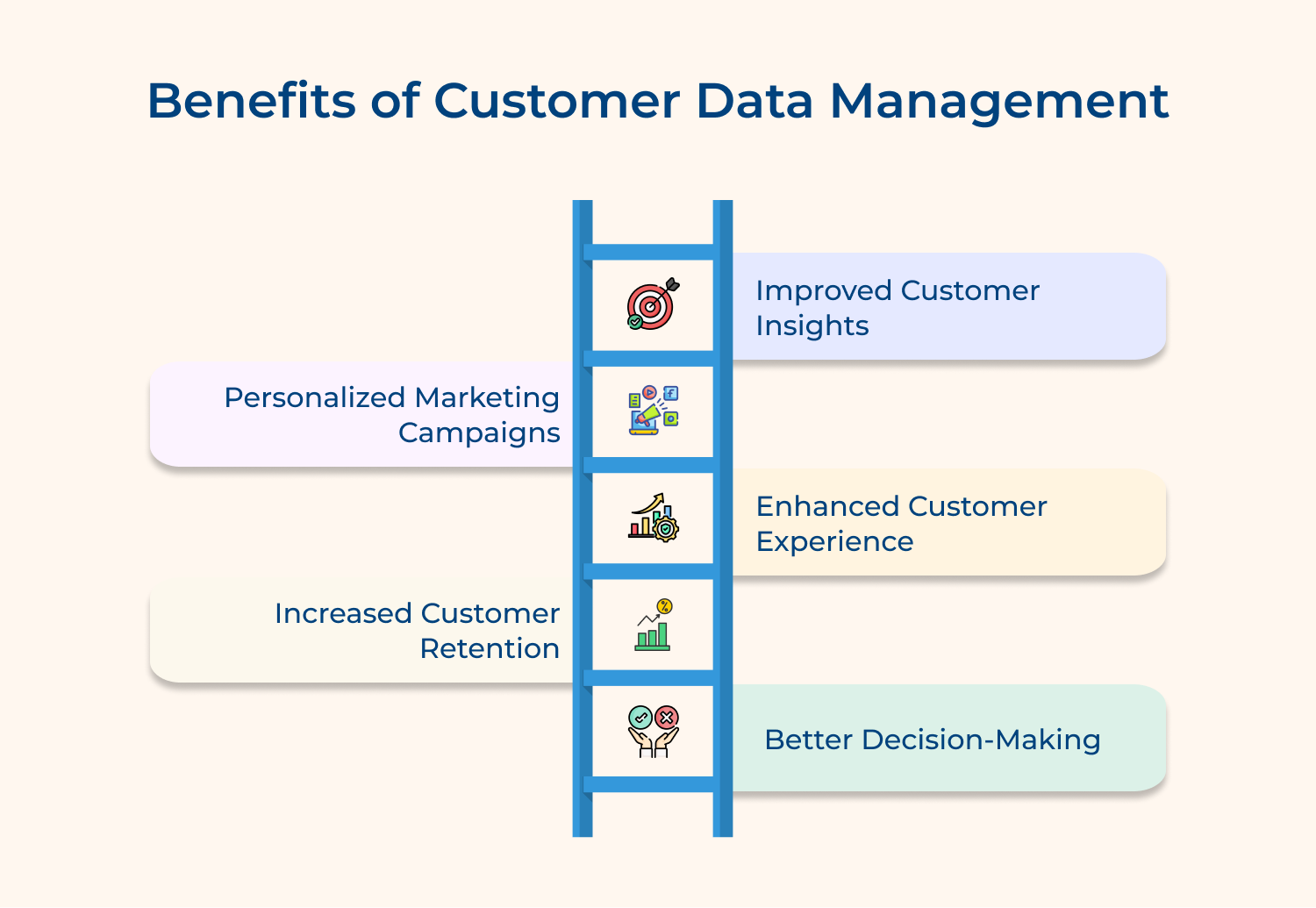 Benefits of customer data management
