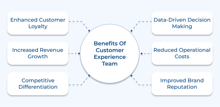 What Does a Customer Experience (CX) Team Do?