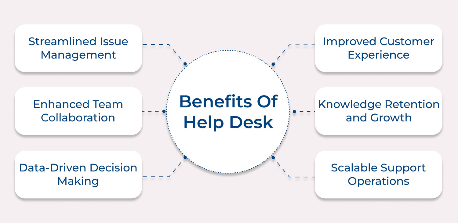 Benefits of help desk