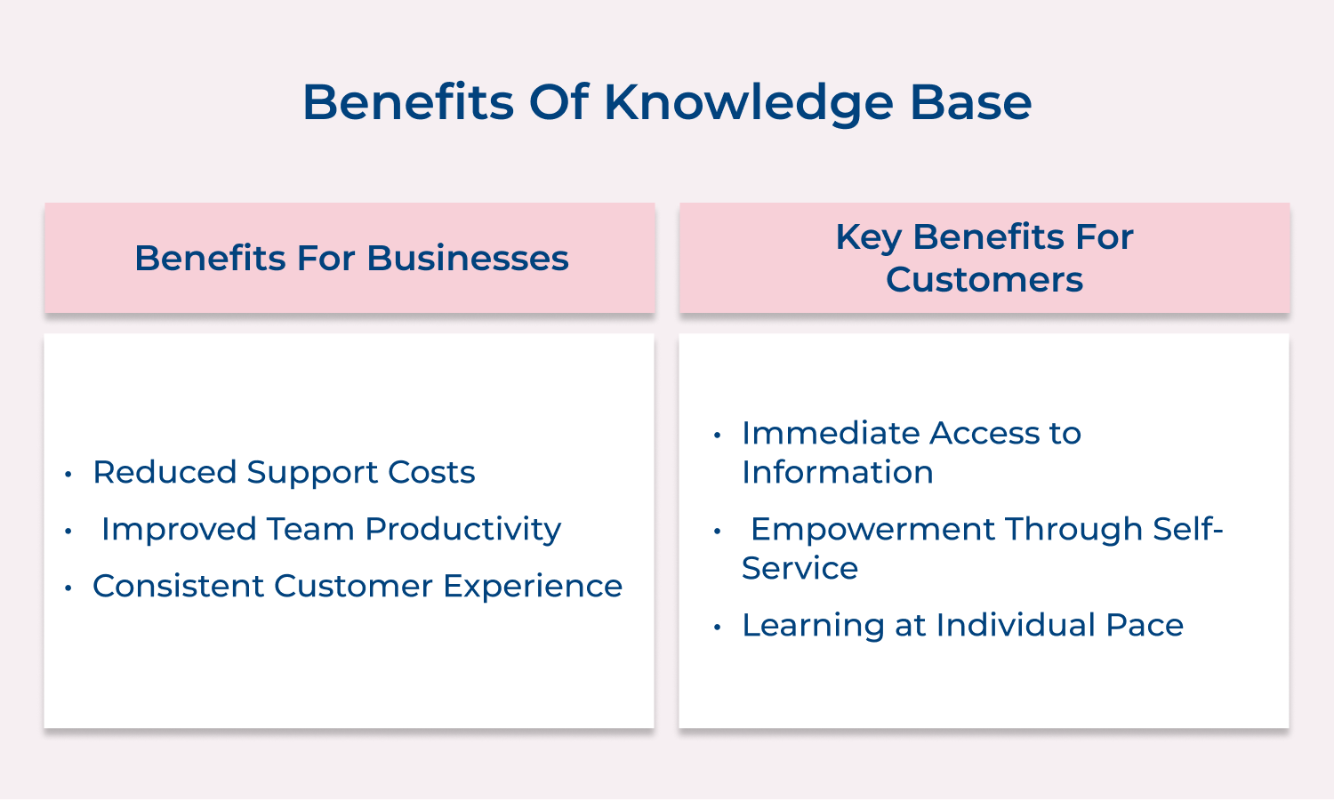 Benefits of knowledge base