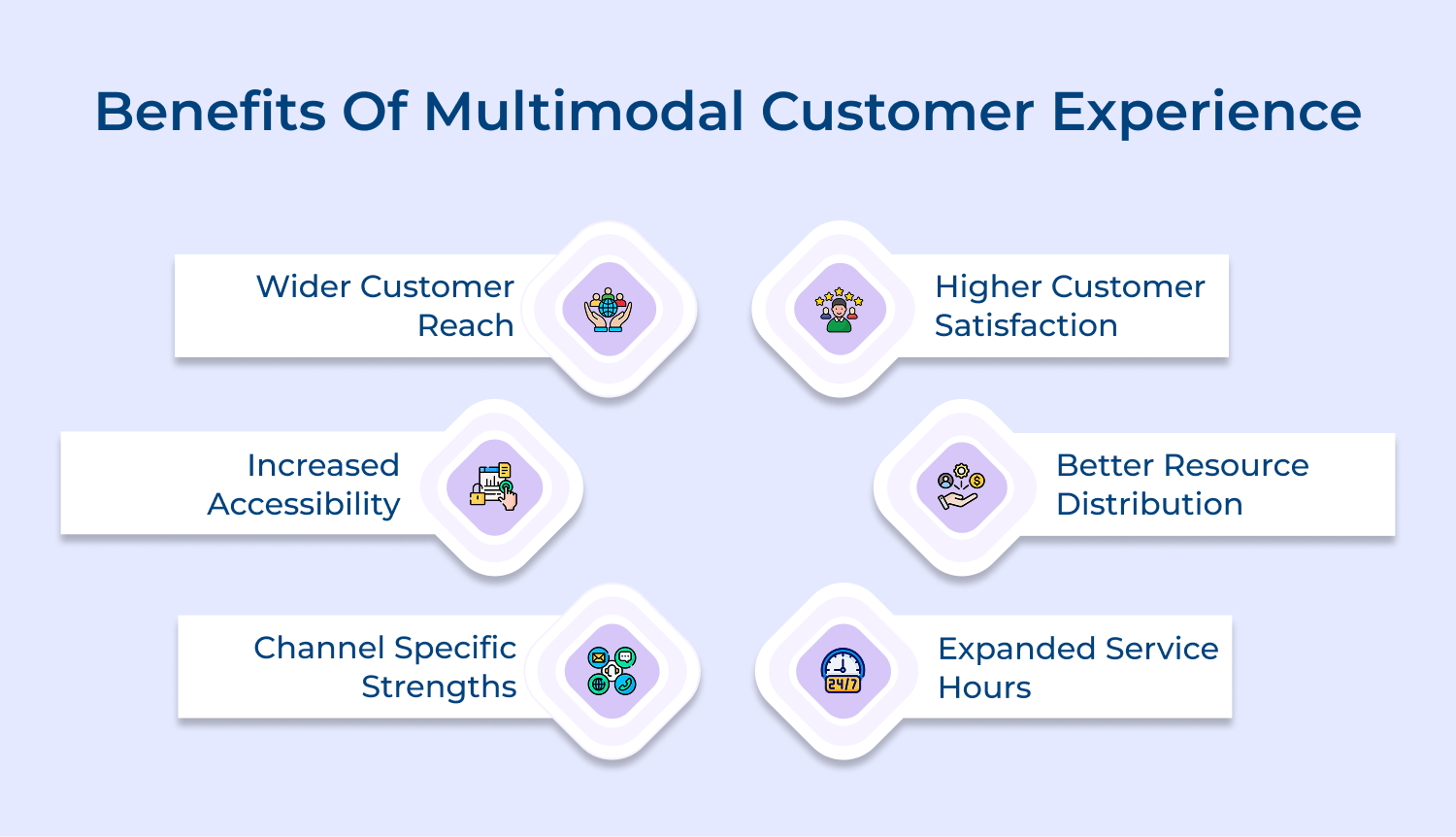 Benefits of multimodal customer experience
