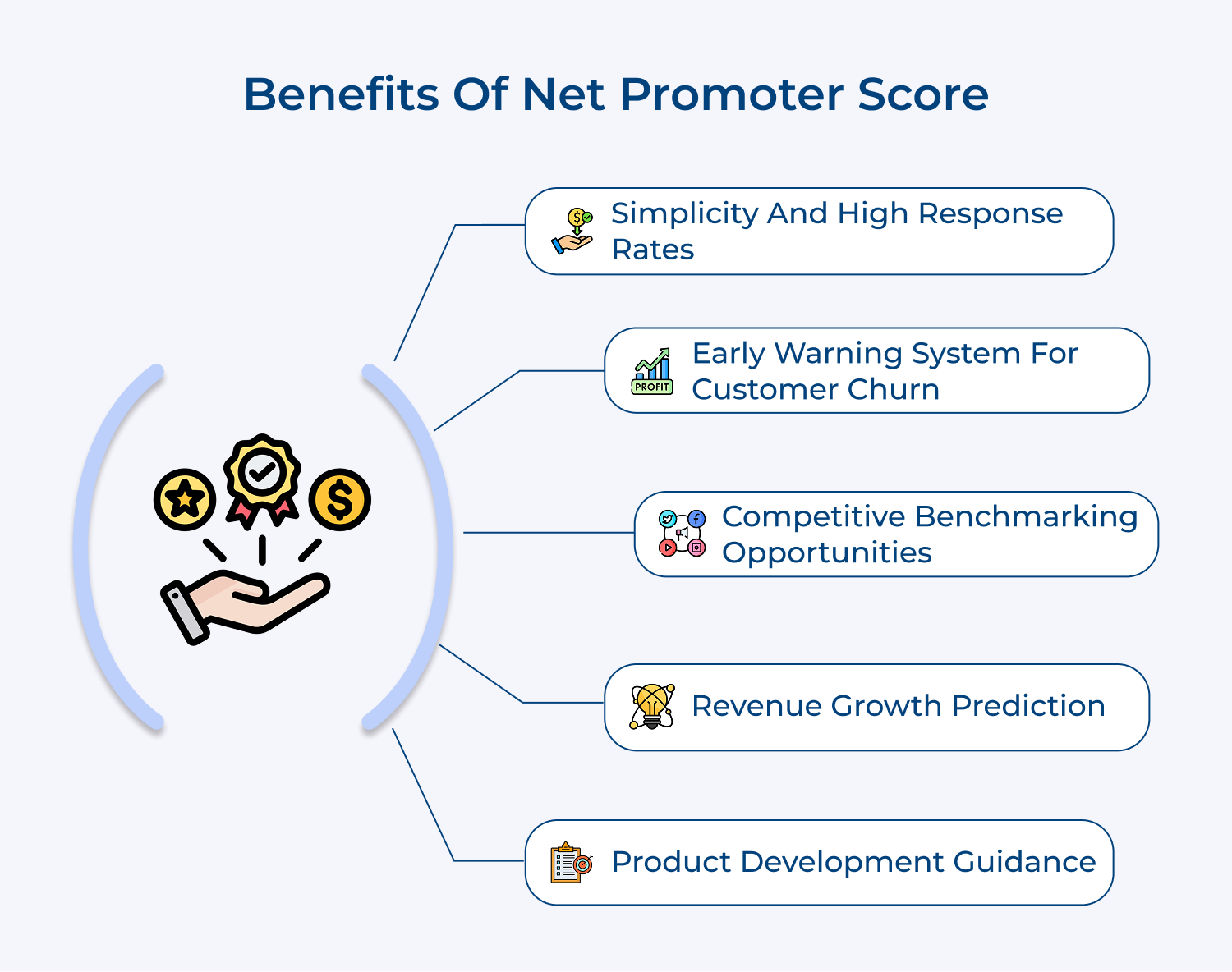 Benefits of net promoter score