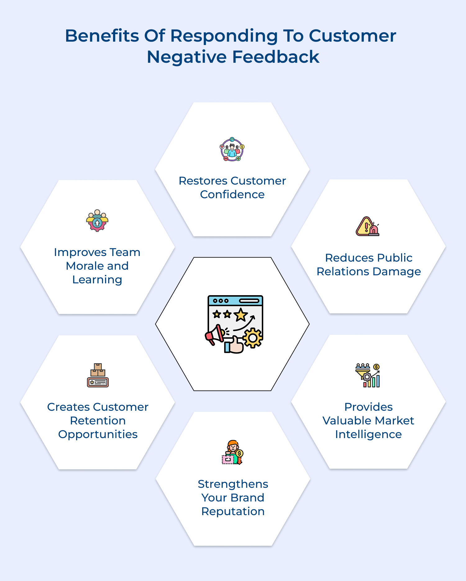 Benefits of responding to customer negative feedback
