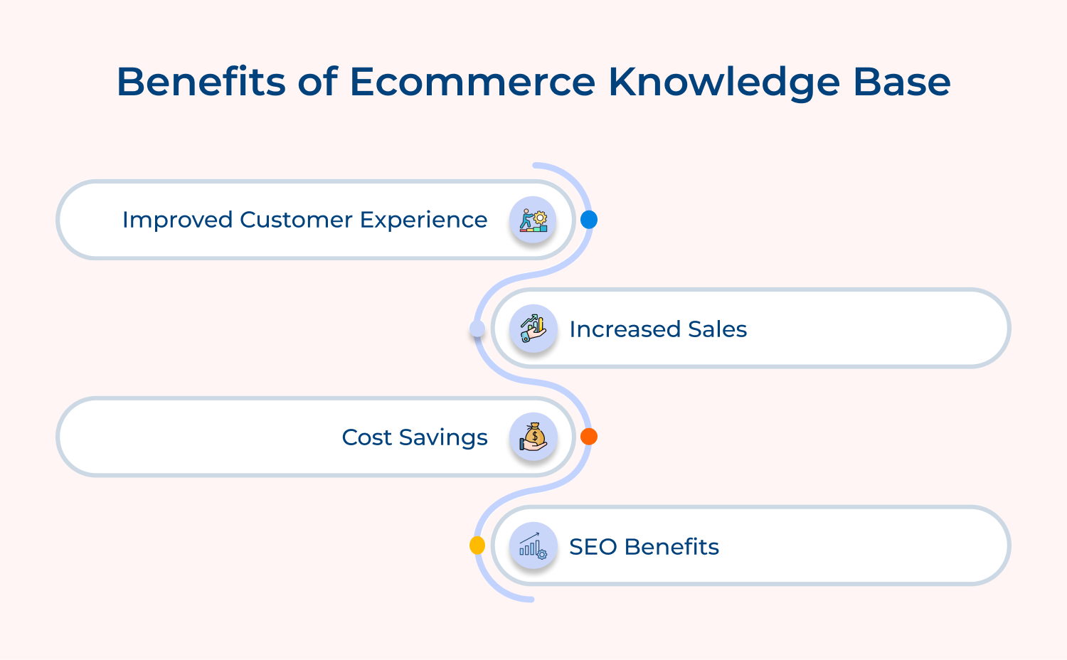 Benefits of social customer relationship management (CRM)