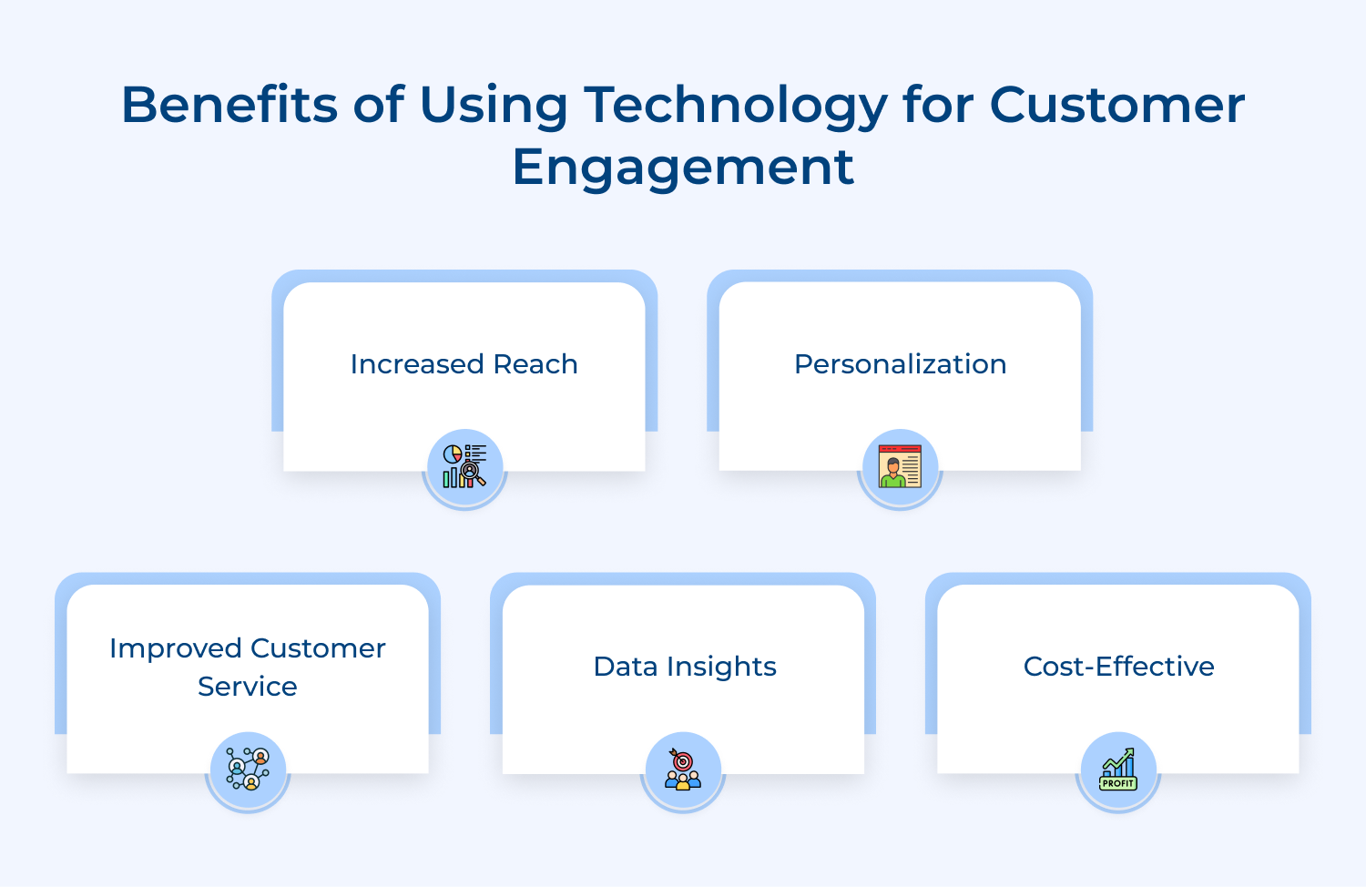 Benefits of using technology for customer engagement