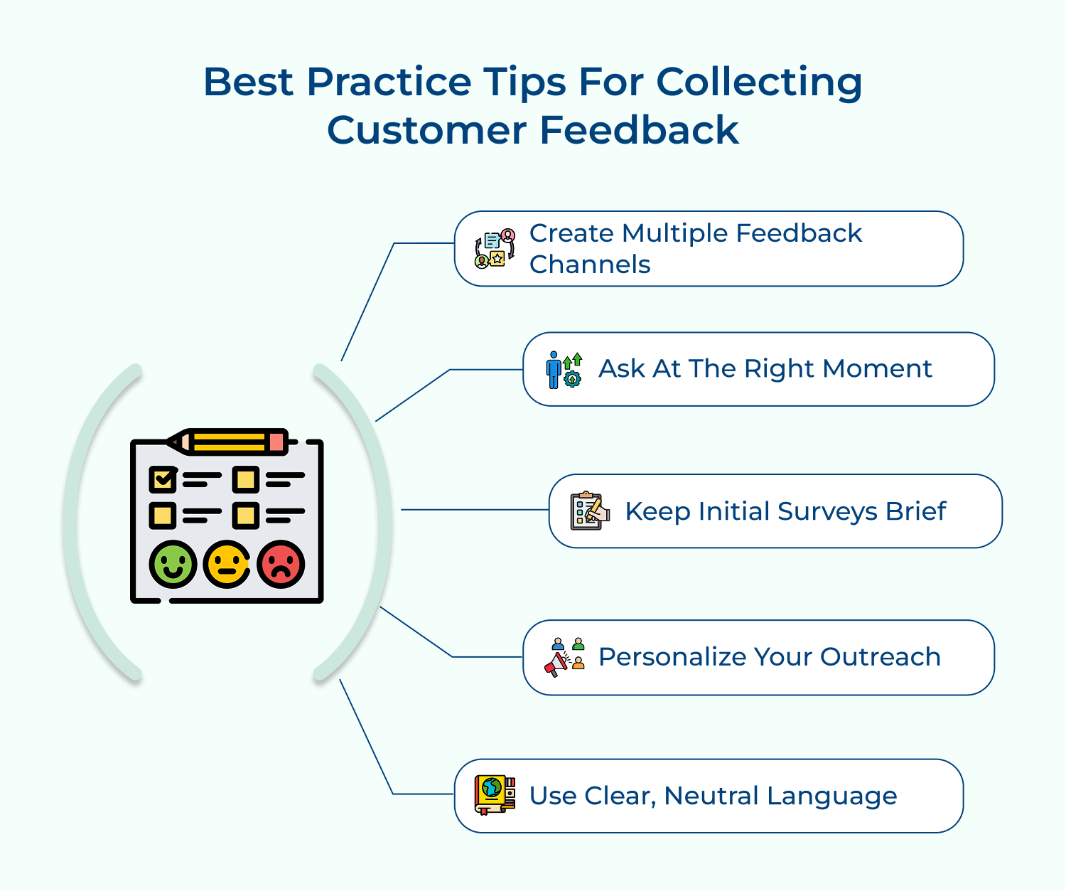 Best practice tips for collecting customer feedback
