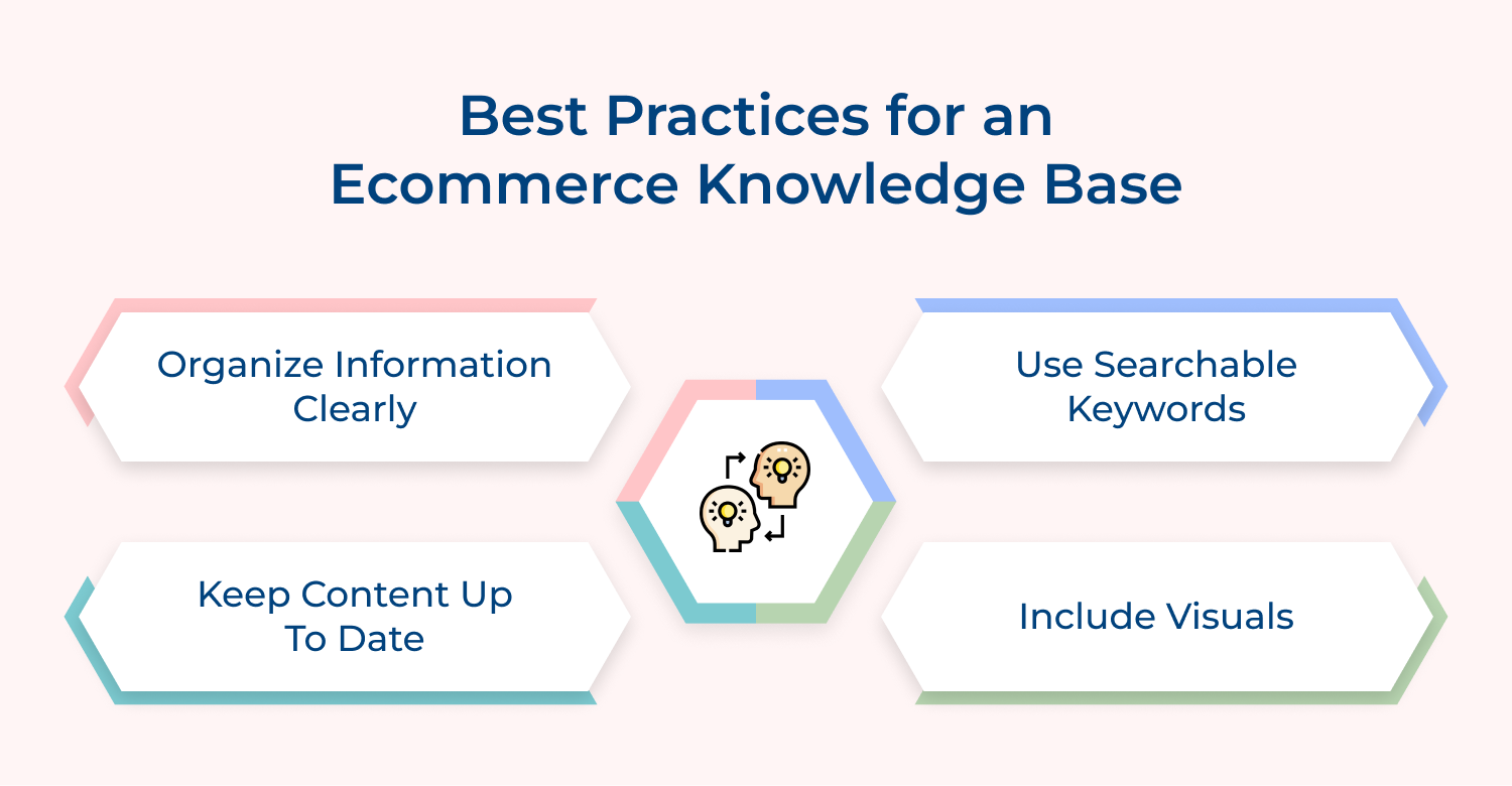 Best practices for an ecommerce knowledge base