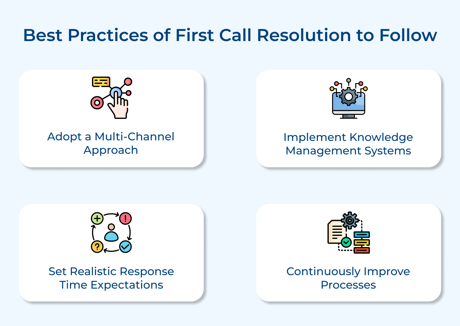Best practices of first call resolution to follow