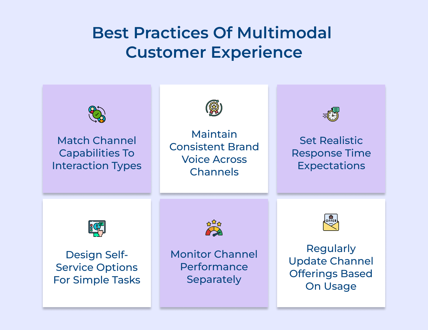 Best practices of multimodal customer experience