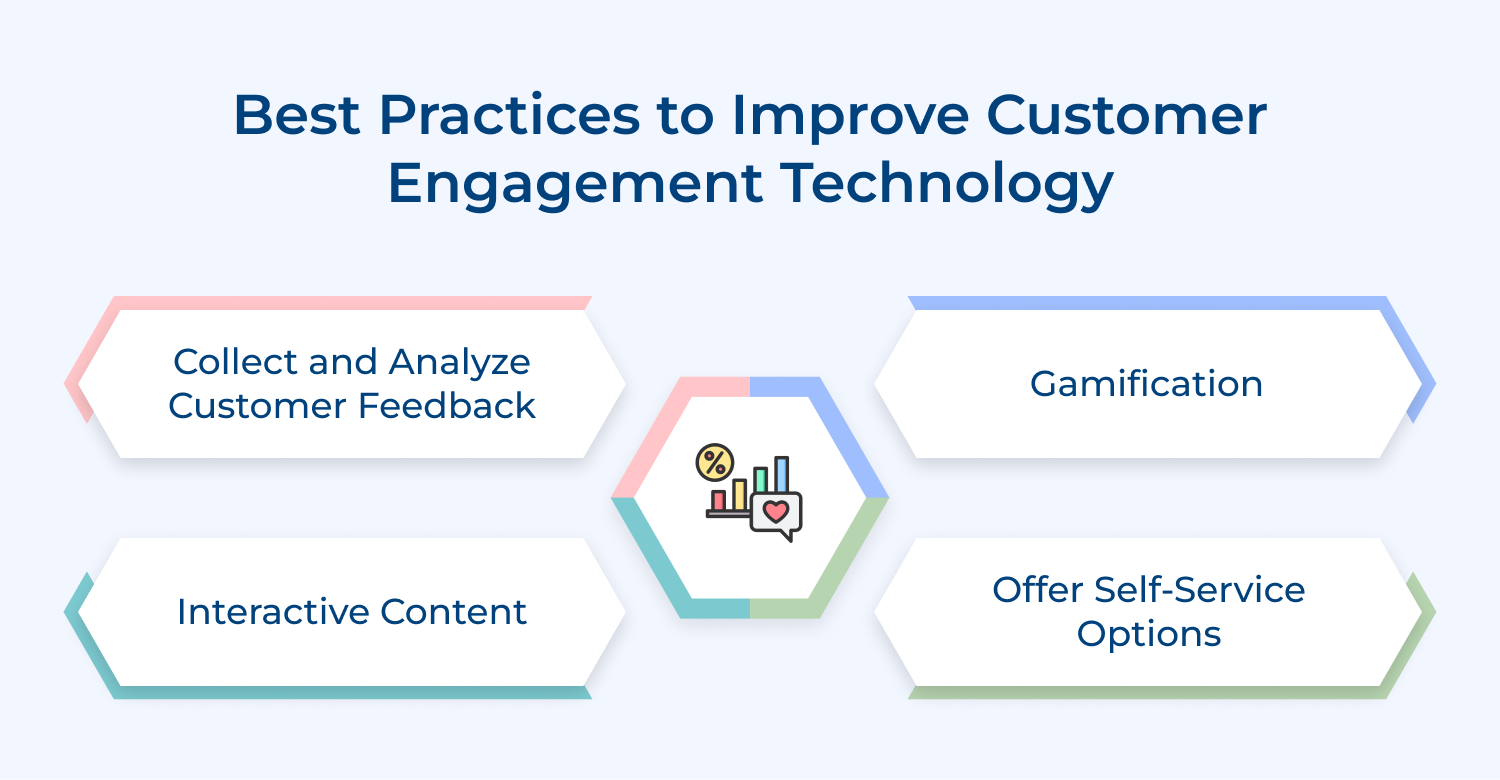 Best practices to improve customer engagement technology