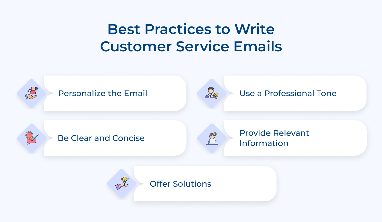 Best practices to write customer service emails