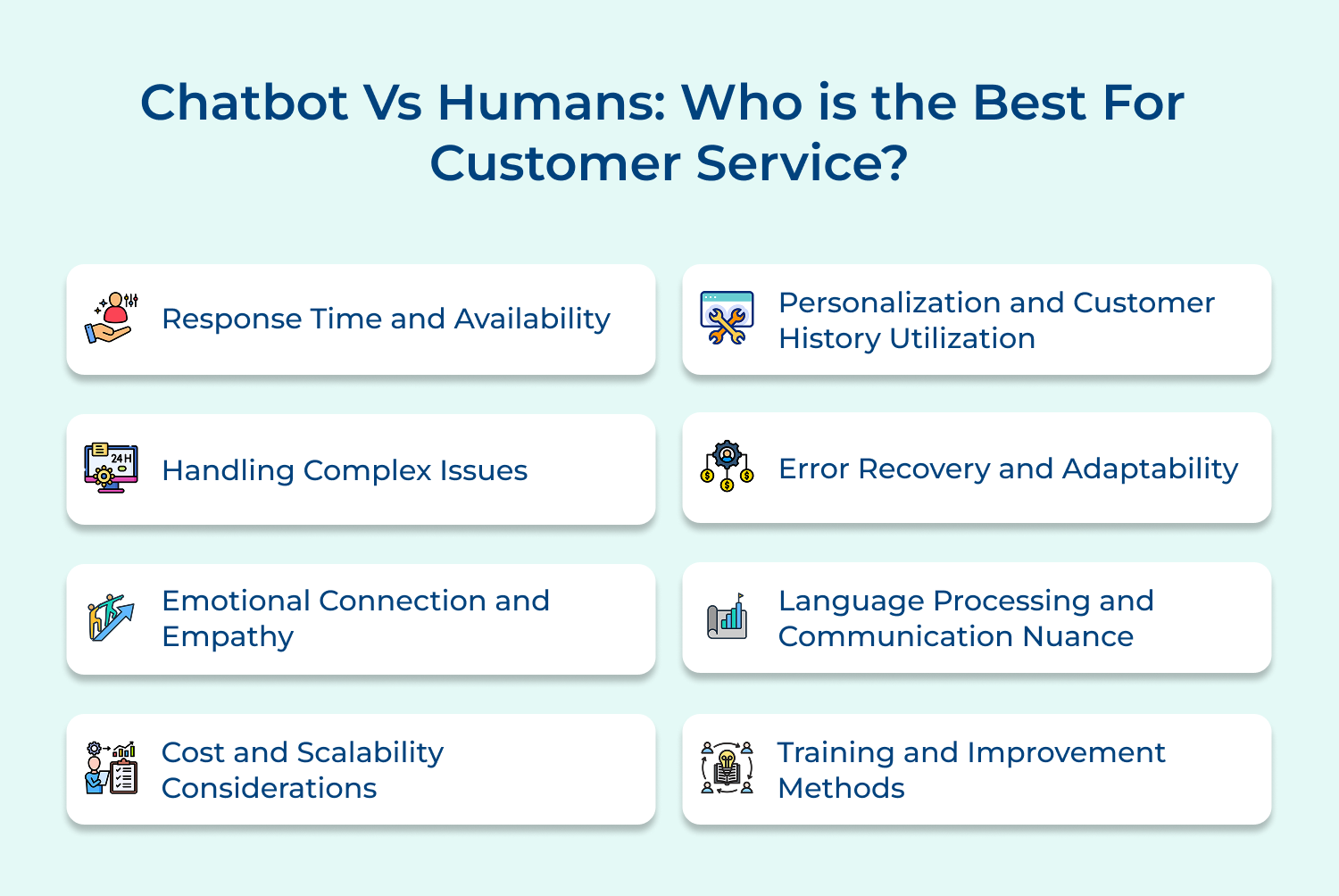 Chatbot vs Humans: who is the best for customer service