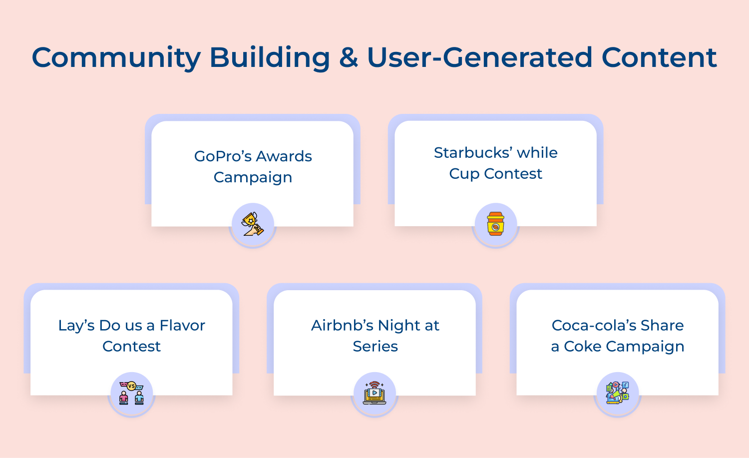 Community building and user-generated content